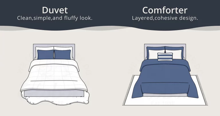 What is a Duvet and Duvet Cover Duvet VS Comforter watermark