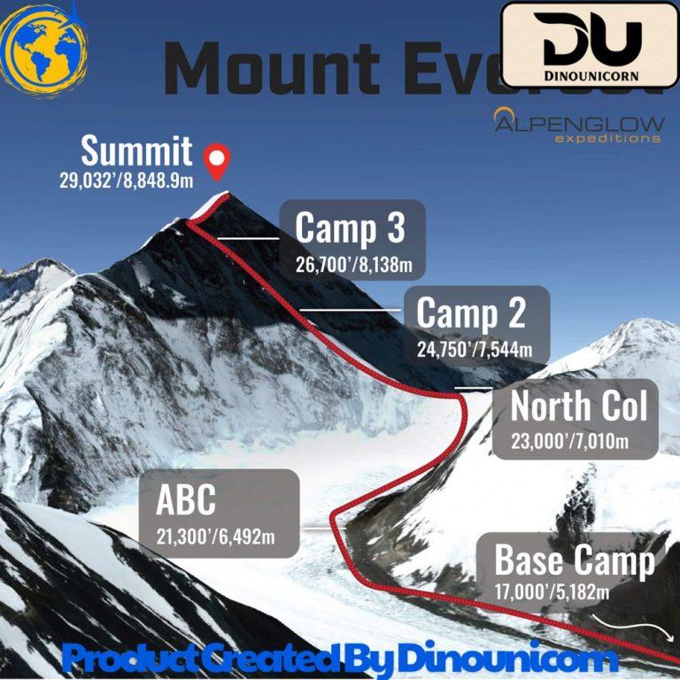 how long does it take to climb mount everest